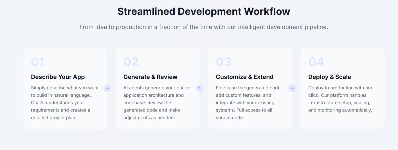 Development Work Flow