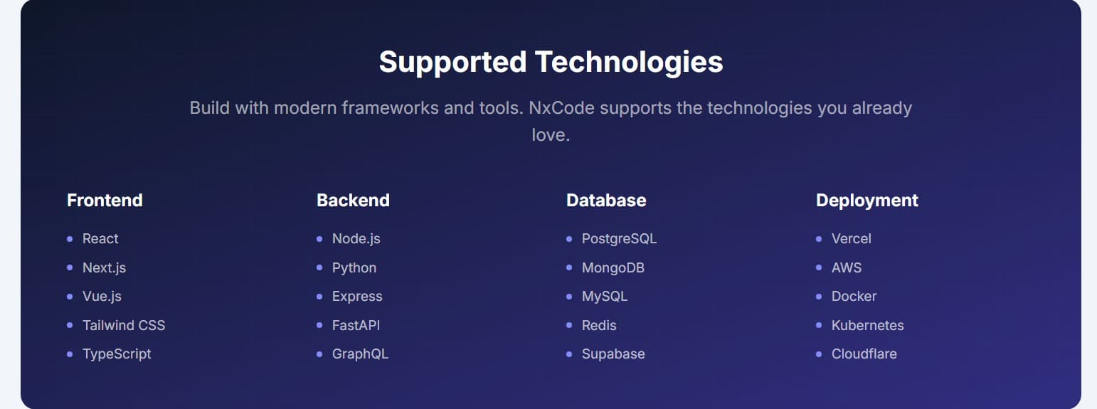 Supportedtechnologies